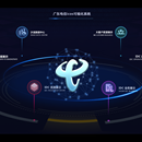 广东电信数据可视化