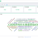 舆情分析系统