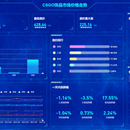 CSGO饰品市场价格走势