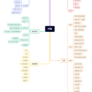 代驾和网约车系统