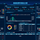 医疗控费系统