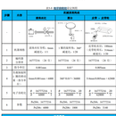 工业伺服运动控制系统
