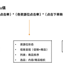 C端营销系统