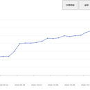 全自动数字货币量化交易系统