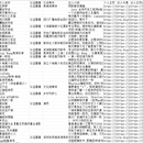某音关注达人名单