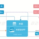 水店管理采购系统