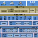 设备智慧管理系统