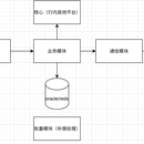 统一支付支付清算系统改造项目