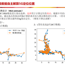 室内定位系统