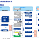 东方电气集团东方电机有限公司 - 制造与交付中心变更管理平台