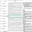 某招聘网站数据获取