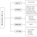 无人值守物流及硬件设备数据读取