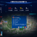 物联网预警大屏and管理系统