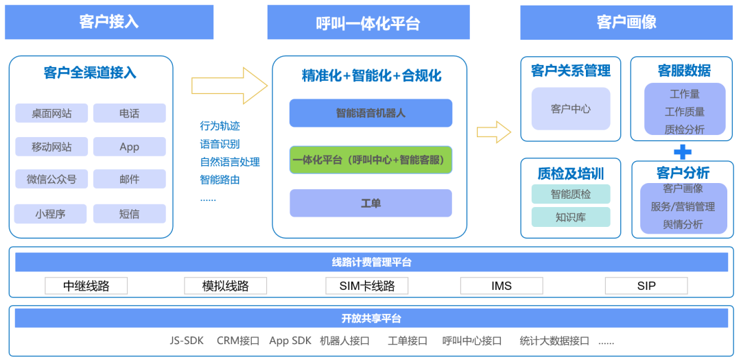 链接图片