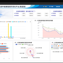 国家能源集团金属监督系统