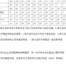 数据分析