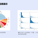 网络小说行业分析（基于python）