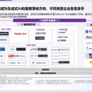 AI代码平台及产品发展简报