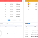 山西至诚希望计时平台、公司管理系统、河北省宏昇职业培训学校平台等