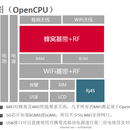 5G随身WiFi