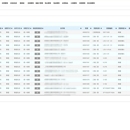 Eone+商业智能管理系统平台