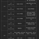kafka构建系统-spark分析-web展示