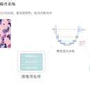 AI辅助TCT病理筛查系统