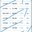 车辆货物自动收集匹配小程序