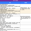 梅赛德斯-奔驰全域用户行为分析系统建设