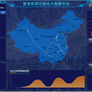 硅谷甄选后台管理系统