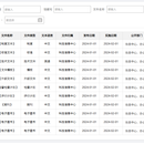 企业标准化信息管理平台