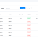 数字化运维人员管理系统