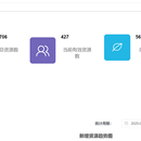 广告投放系统