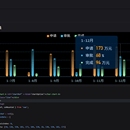 vue3 封装 echarts 组件库