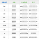 广州大学城智慧热水SaaS平台
