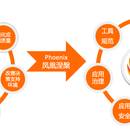 springboot二开开发框架