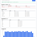 Linux SSH 登录日志安全分析工具