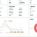 用户行为数据分析