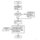 UDP与MQTT远程控制服务软件