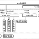 物联网监测系统解决方案