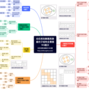 算法模板与1000题