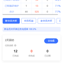薇诺娜智慧导购