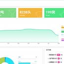 智信农联智能养猪管理平台
