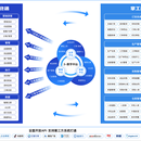 掌狐移动办公平台