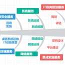 公司核心业务系统