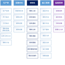 服装供应链管理系统