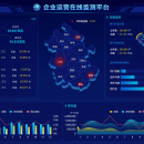 企业运营在线监管平台