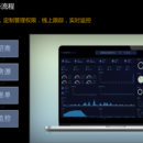 研发园区数字化平台