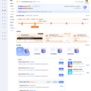 商家成长层级