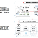 基于因果推断的PTSD病理探究与 TSFRESH-RF多模态风险评估模型实例
